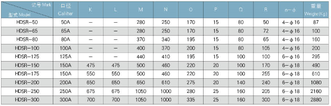 麻豆精品一区二区风机（直联传动）