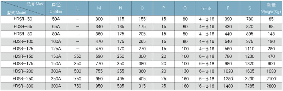 水产养殖麻豆精品一区二区风机外形结构图