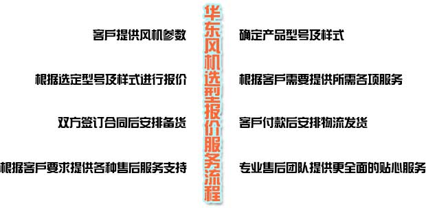 选型报价流程.jpg