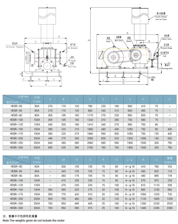 HDSR200（高压）三叶麻豆精品一区二区风机外形图