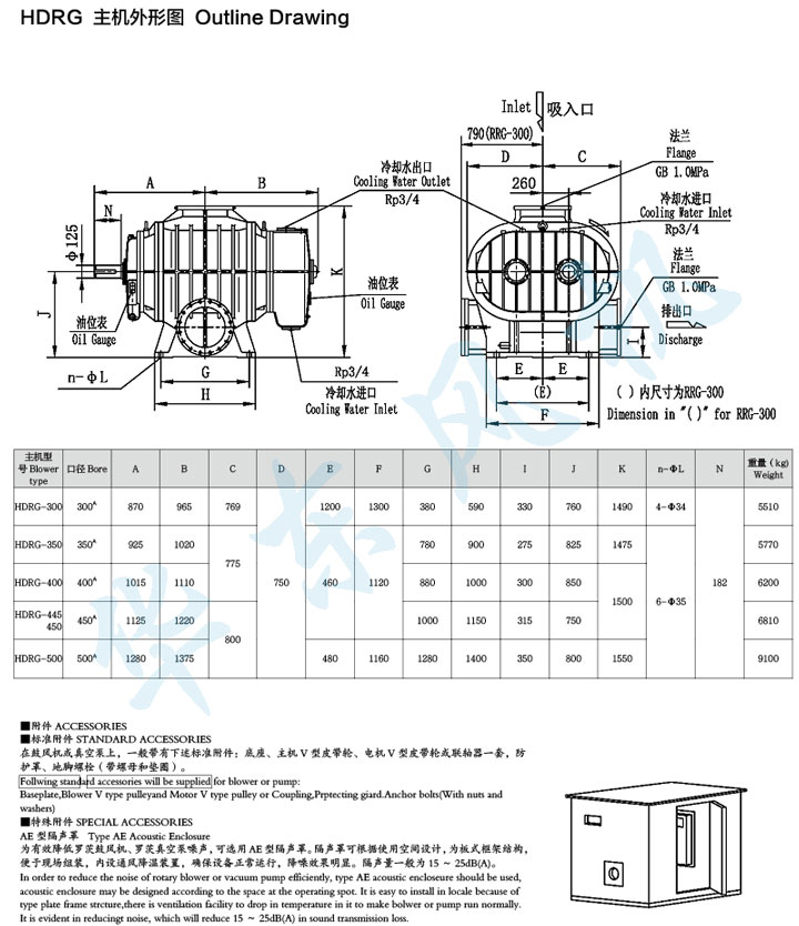 HDRG-500型麻豆精品一区二区鼓风机主机外形图
