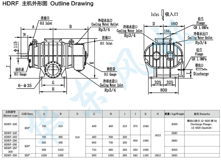 HDRF-240型麻豆精品一区二区鼓风机主机外形图