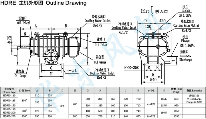 HDRE-140型麻豆精品一区二区鼓风机主机外形图