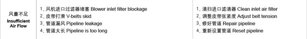 麻豆精品一区二区风机流量风量不足故障处理.jpg