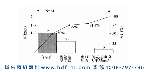 麻豆精品一区二区鼓风机振动大噪音大发烫的原因及解决办法！麻豆影视在线风机.jpg