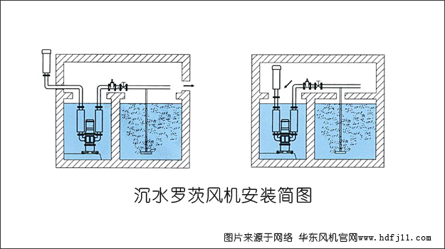 沉水麻豆精品一区二区风机安装图例.jpg