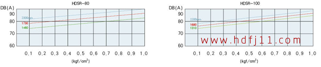 80100噪音曲线.jpg 80100噪音曲线.jpg