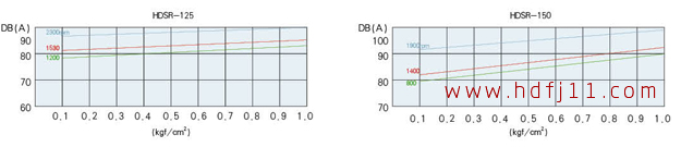 125150噪音曲线.jpg 125150噪音曲线.jpg