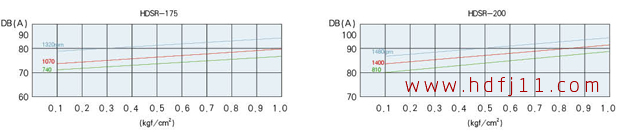175200噪音曲线.jpg 175200噪音曲线.jpg