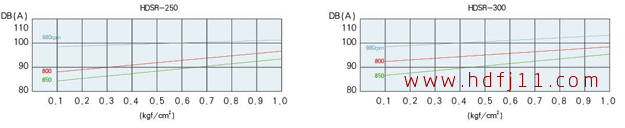 250300噪音曲线.jpg 250300噪音曲线.jpg