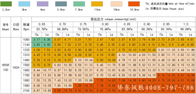 ssr100麻豆精品一区二区鼓风机型号参数高压.jpg