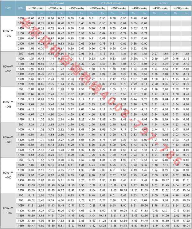 负压麻豆精品一区二区风机参数表