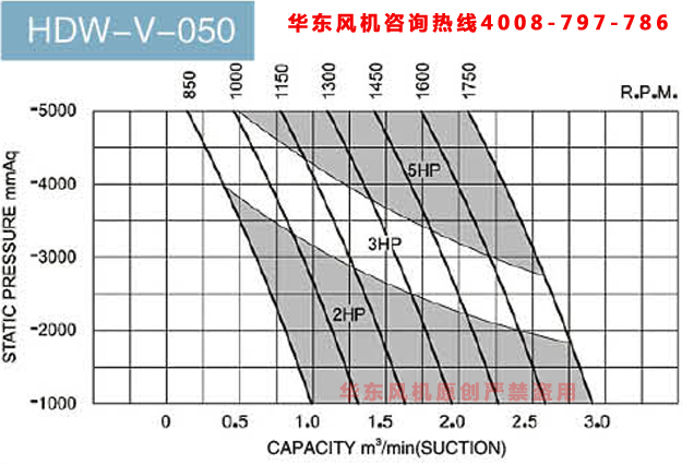 50麻豆精品一区二区真空泵参数表