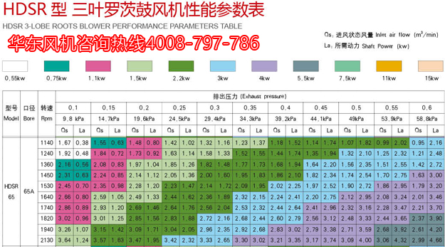 三叶麻豆精品一区二区风机65机型参数.jpg